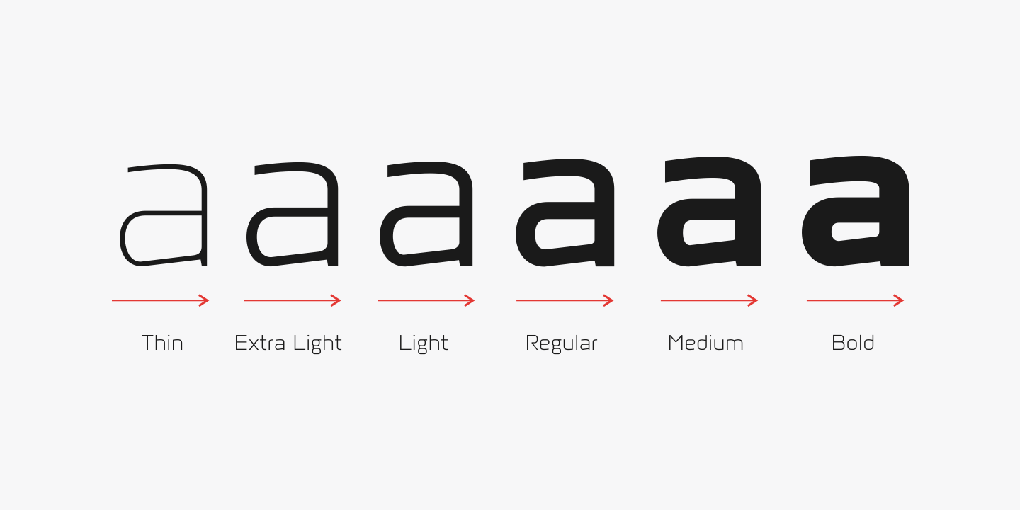 Client Font Family - Interpolation to fill intermediate instances of the font between masters.