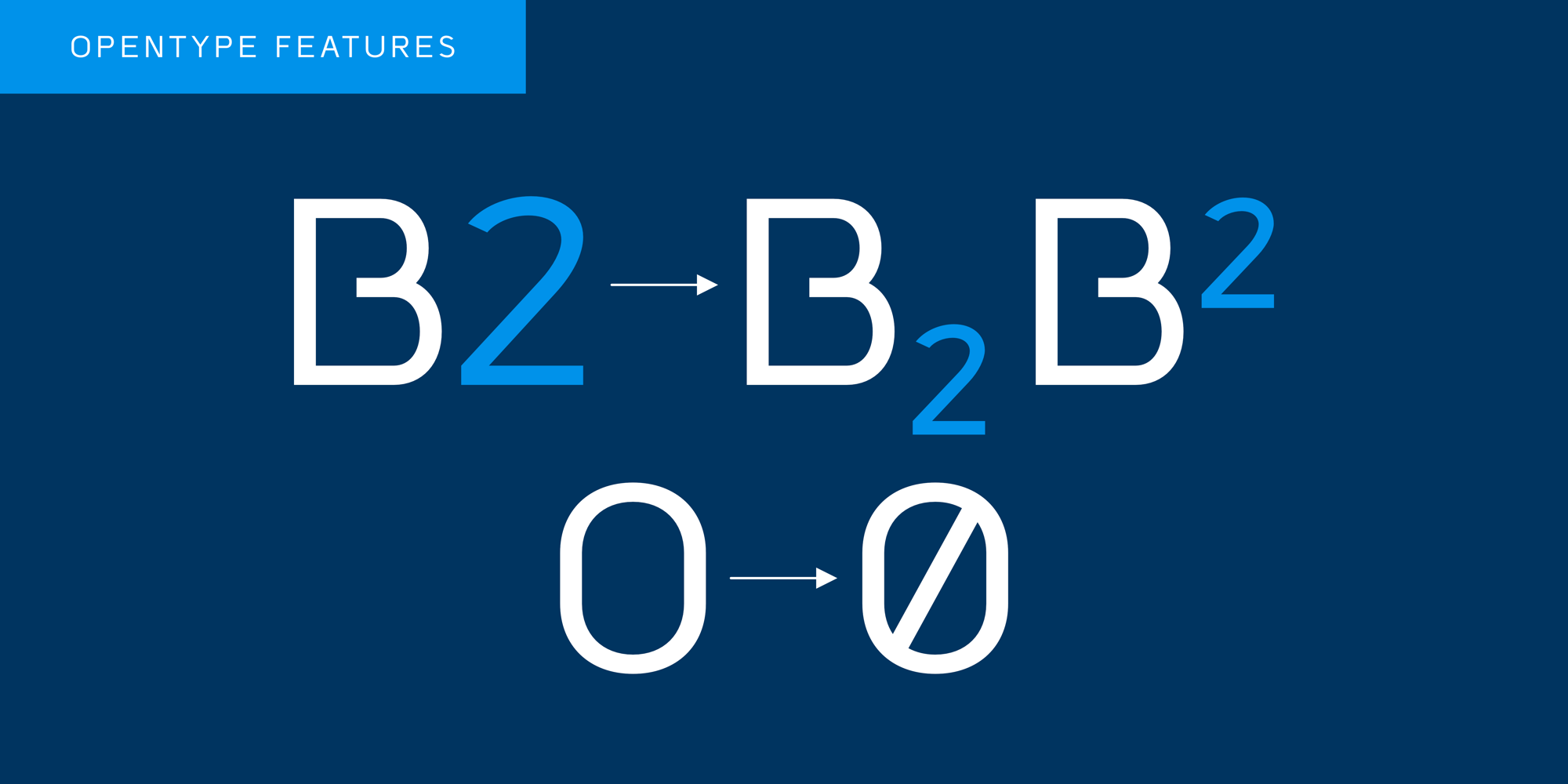 Bilbao Sans Typeface - OpenType Features