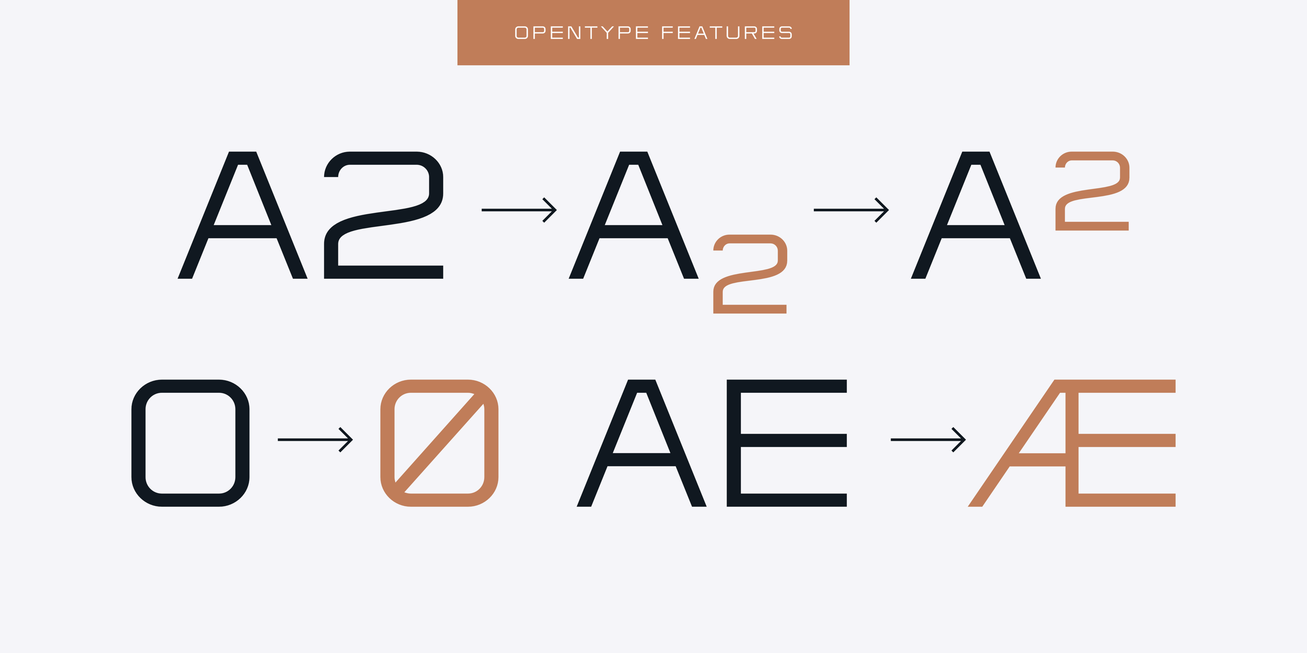 OpenType features of the typeface