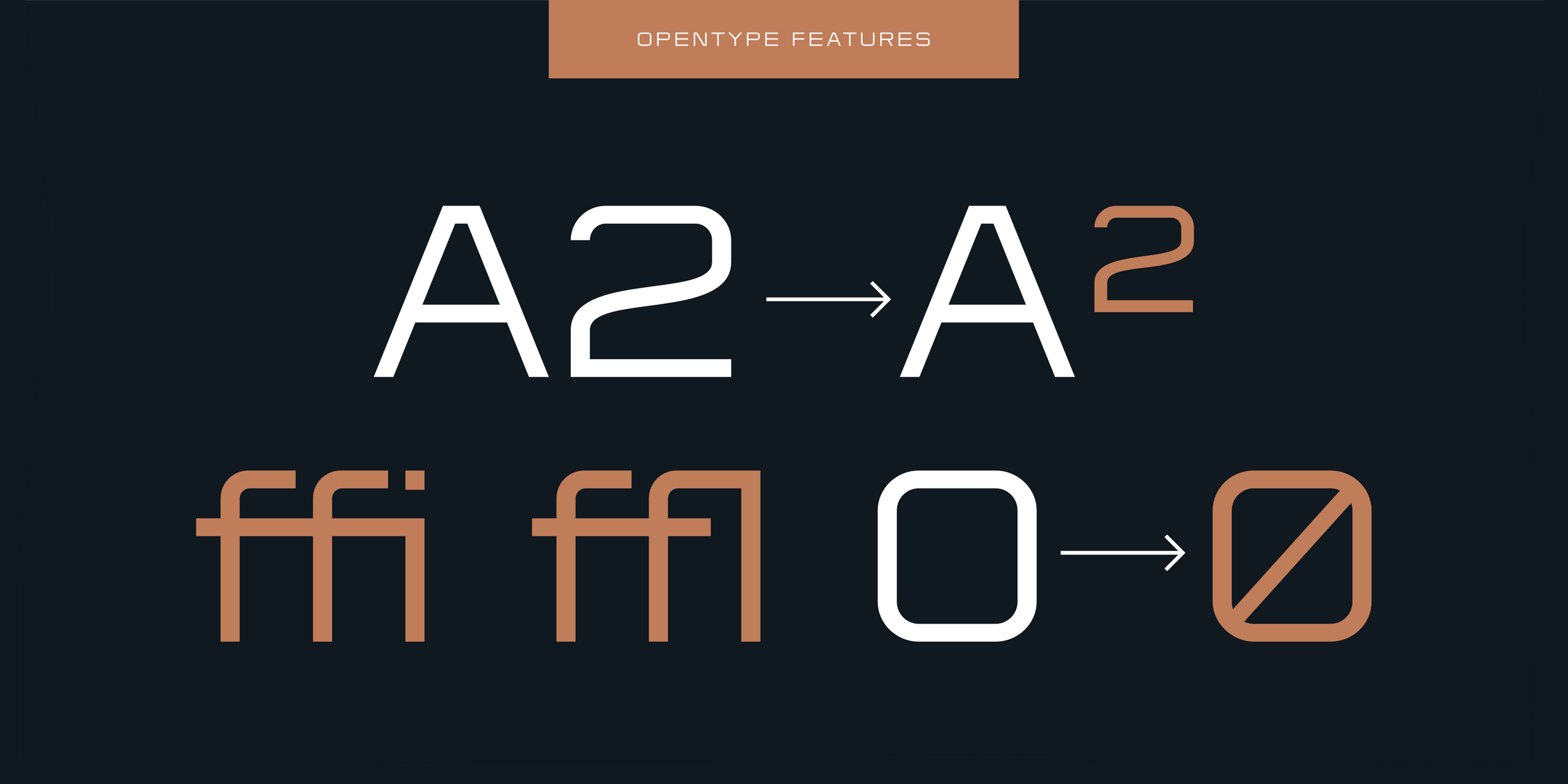 OpenType features of the typeface