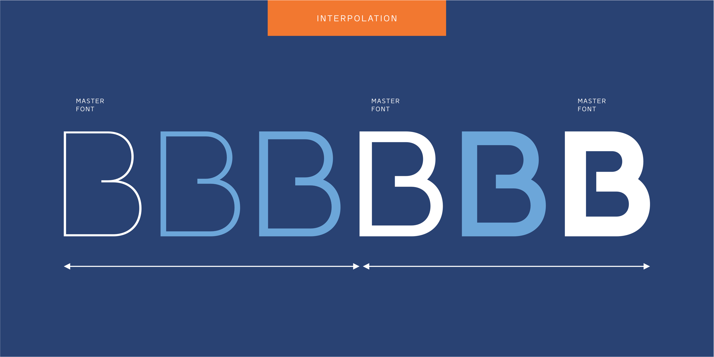 Bilbao Sans: interpolation of master fonts.