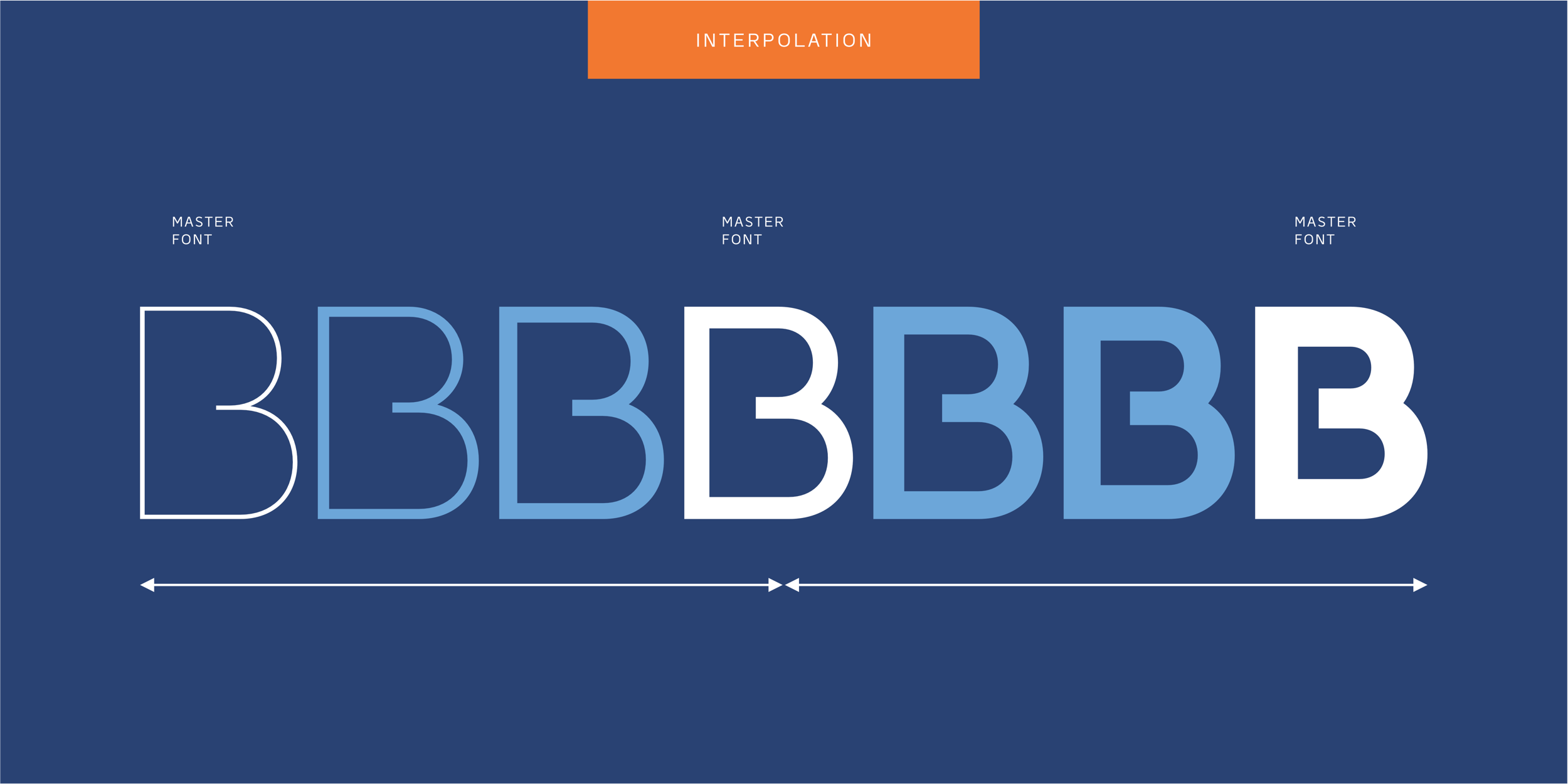 Bilbao Sans - Master fonts. Interpolation.